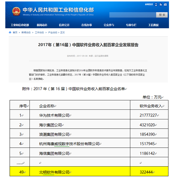 北明軟件強(qiáng)勢(shì)入圍2017年中國(guó)軟件業(yè)務(wù)收入50強(qiáng)